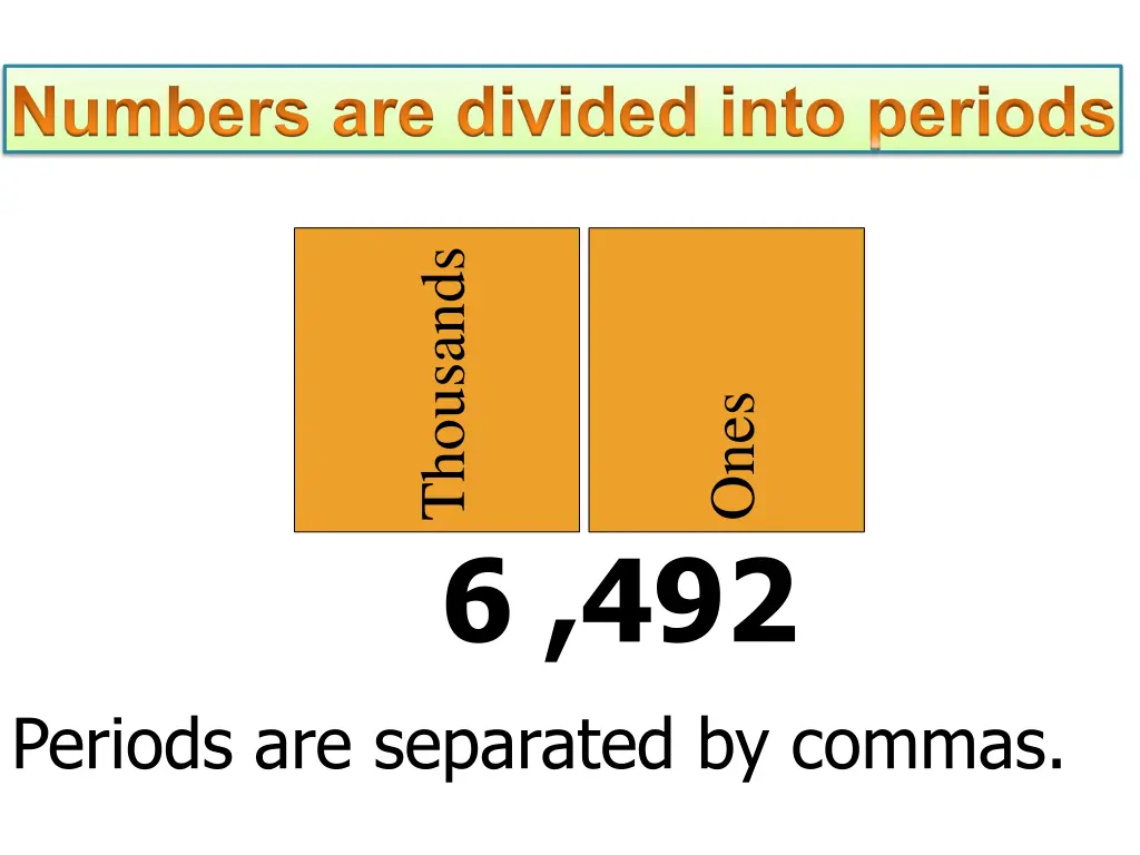 numbers are divided into periods