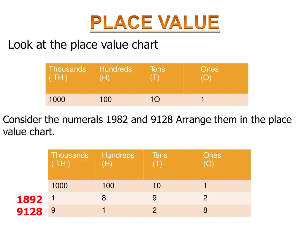 place value