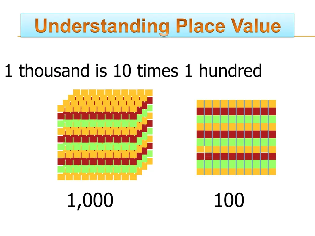 understanding place value 1