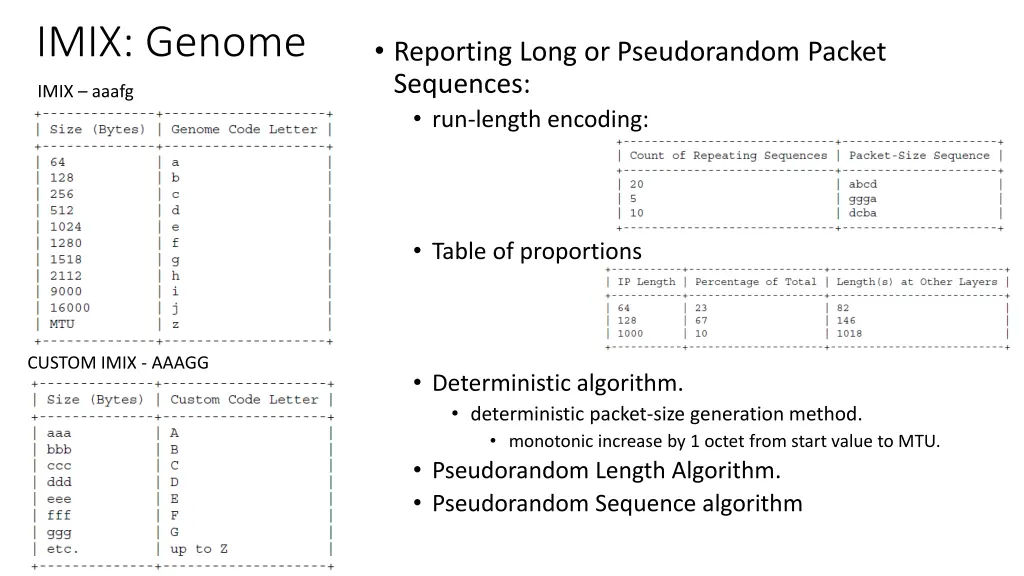 imix genome