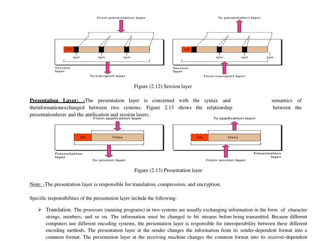 figure 2 12 session layer