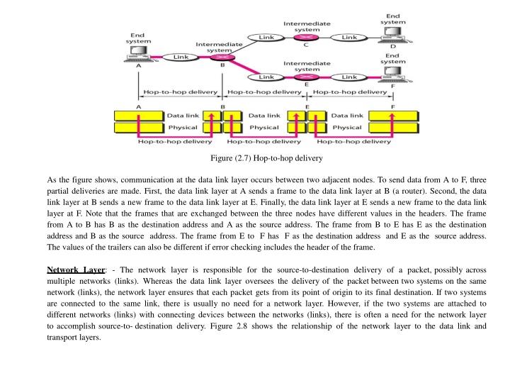 figure 2 7 hop to hop delivery