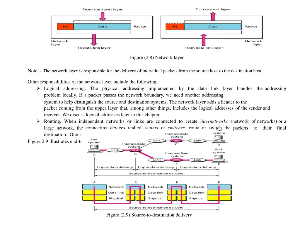 figure 2 8 network layer