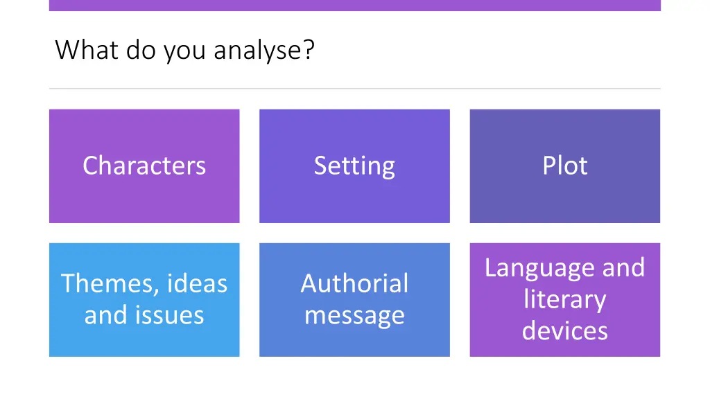 what do you analyse