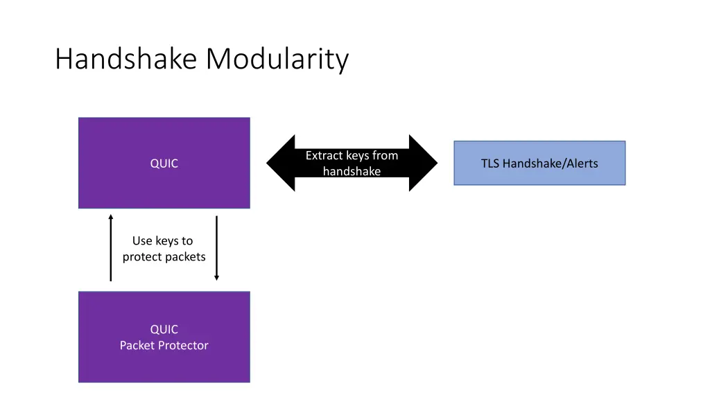 handshake modularity 1