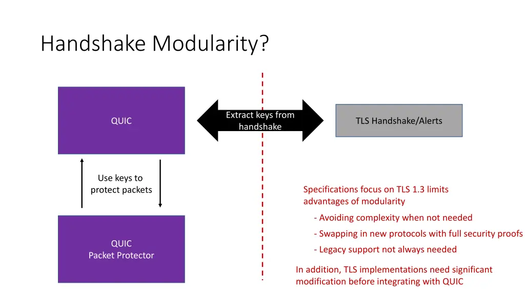 handshake modularity 10