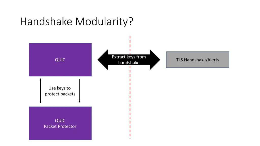 handshake modularity 5