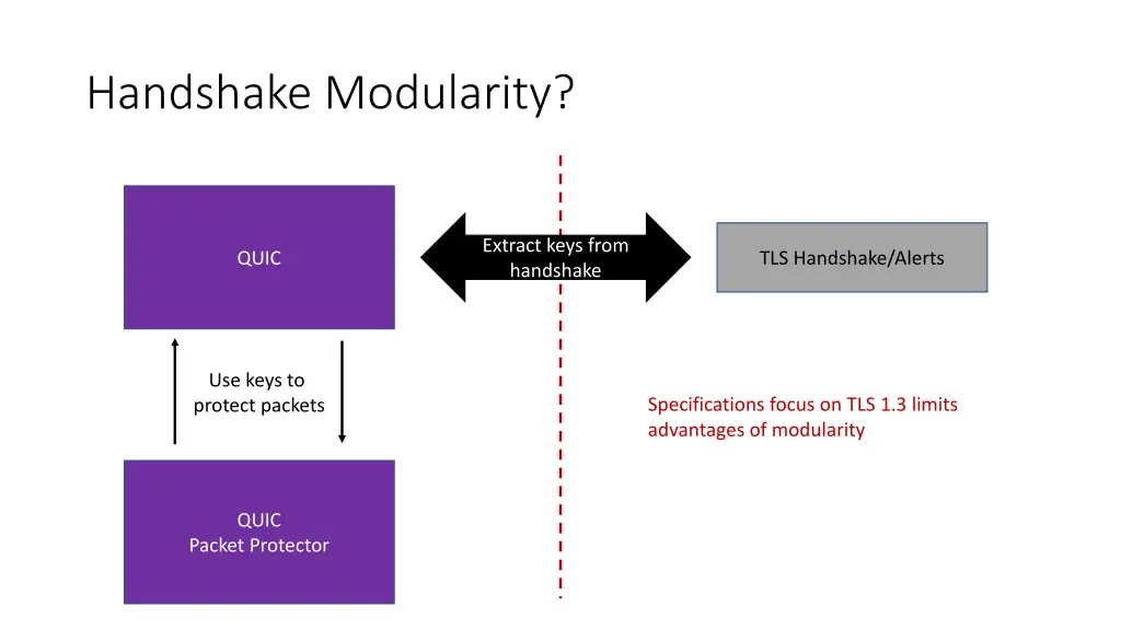 handshake modularity 6