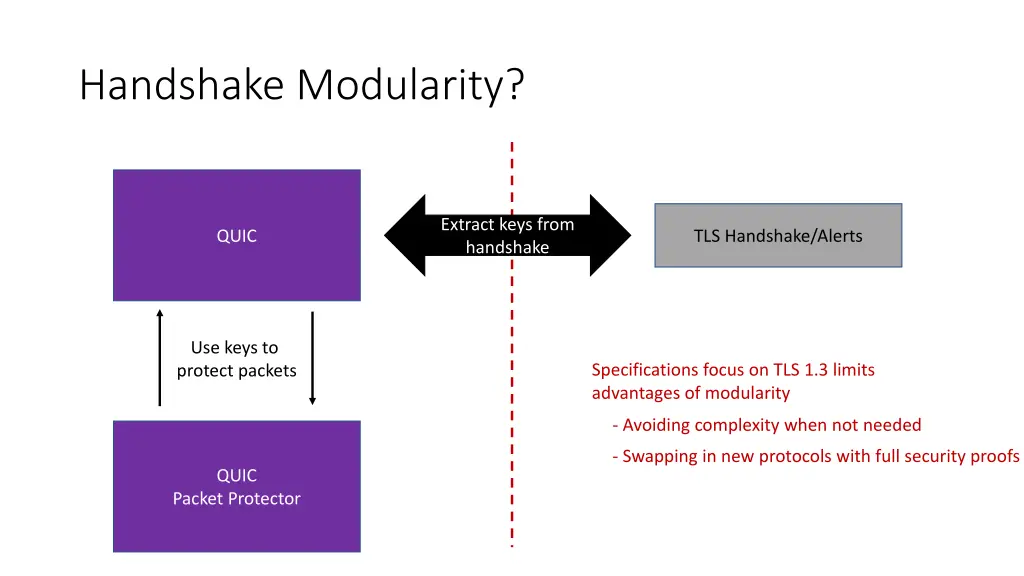 handshake modularity 8