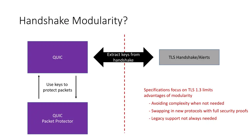 handshake modularity 9