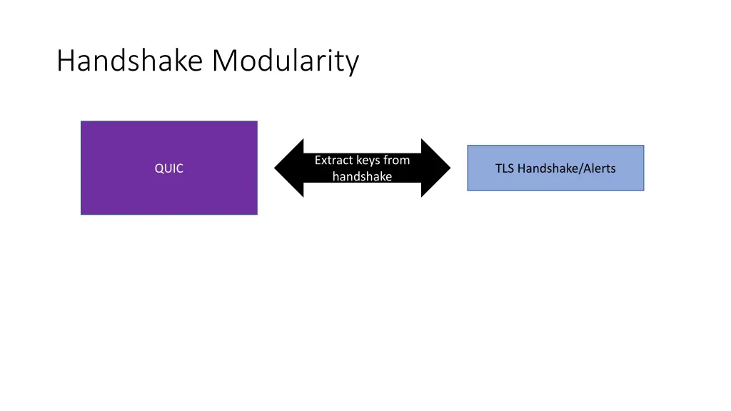 handshake modularity