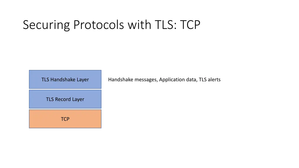 securing protocols with tls tcp 1