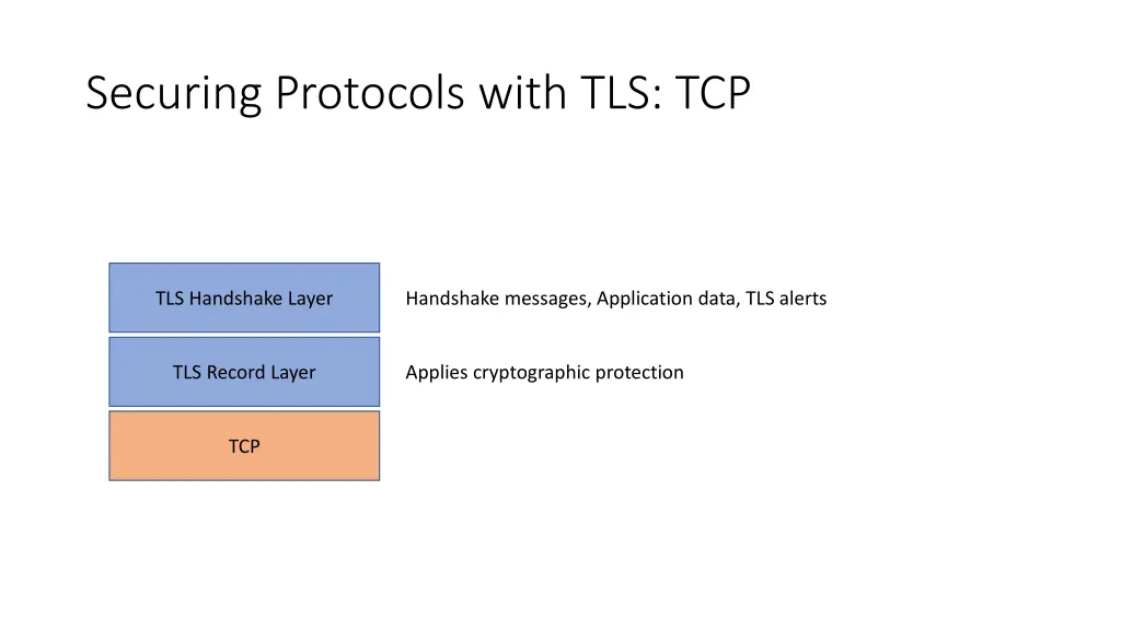 securing protocols with tls tcp 2