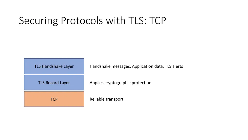 securing protocols with tls tcp 3