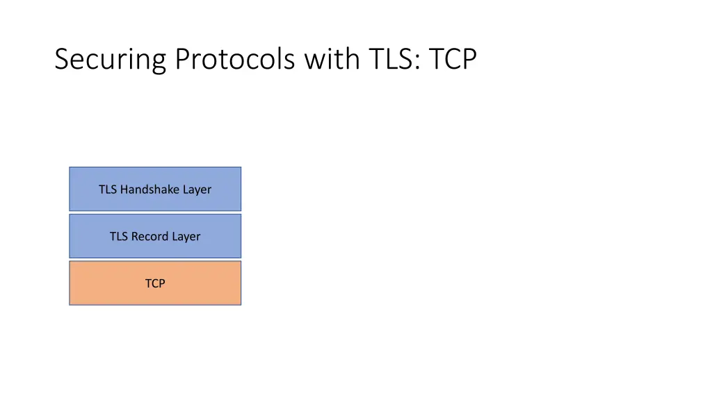 securing protocols with tls tcp