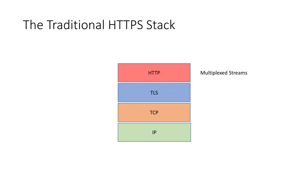 the traditional https stack 1