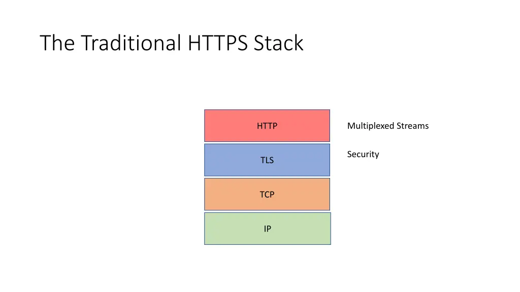 the traditional https stack 2