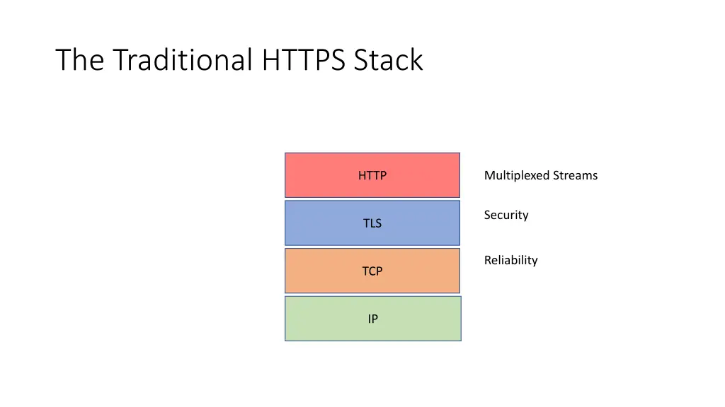 the traditional https stack 3