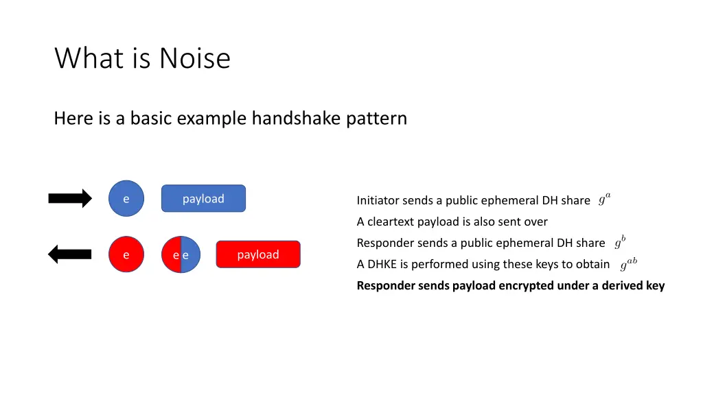 what is noise 12