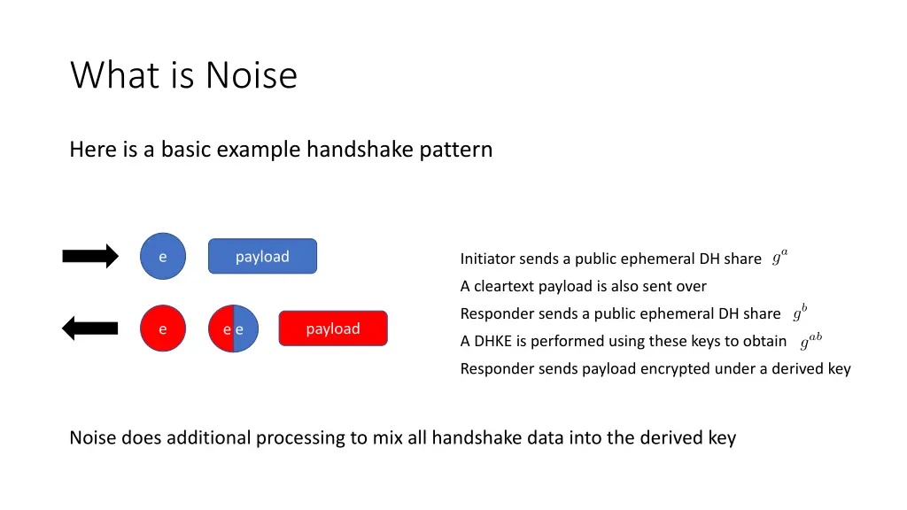 what is noise 13