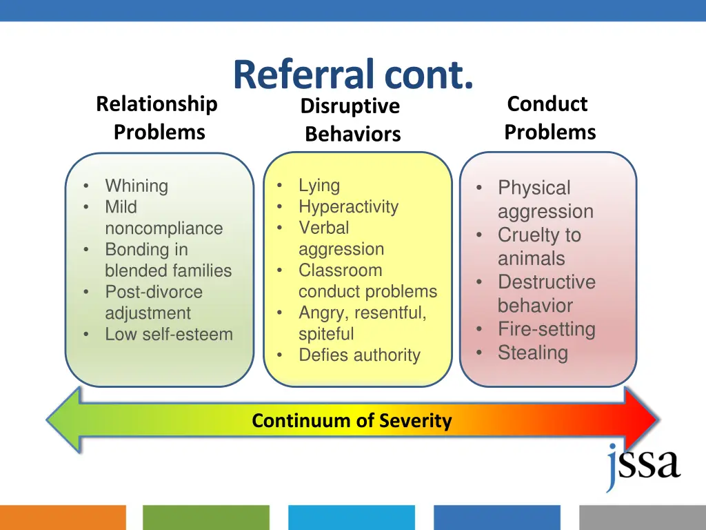 referral cont disruptive behaviors