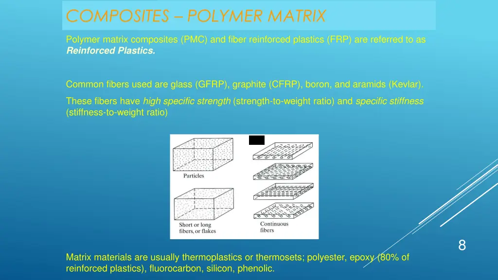 composites polymer matrix