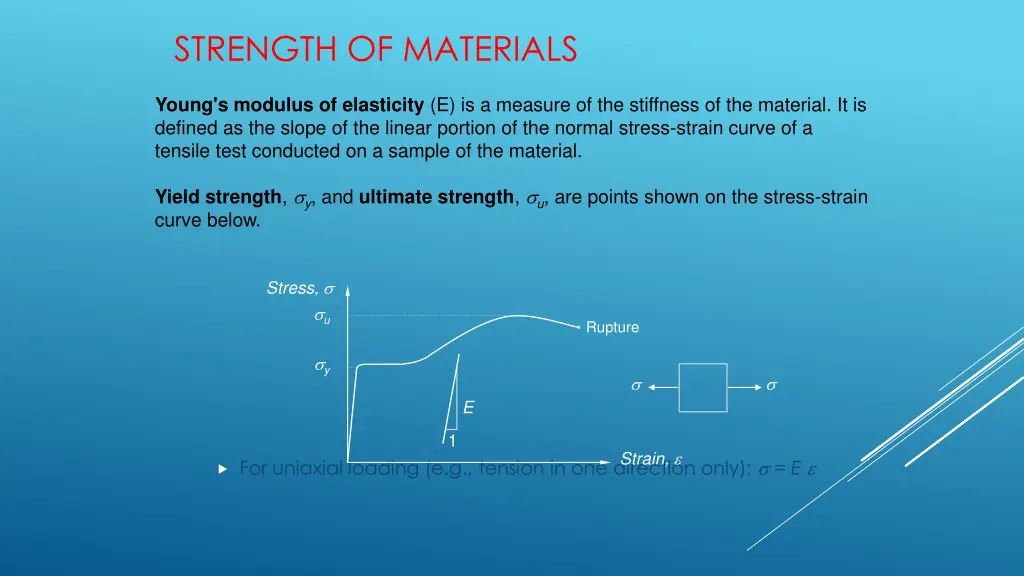 strength of materials