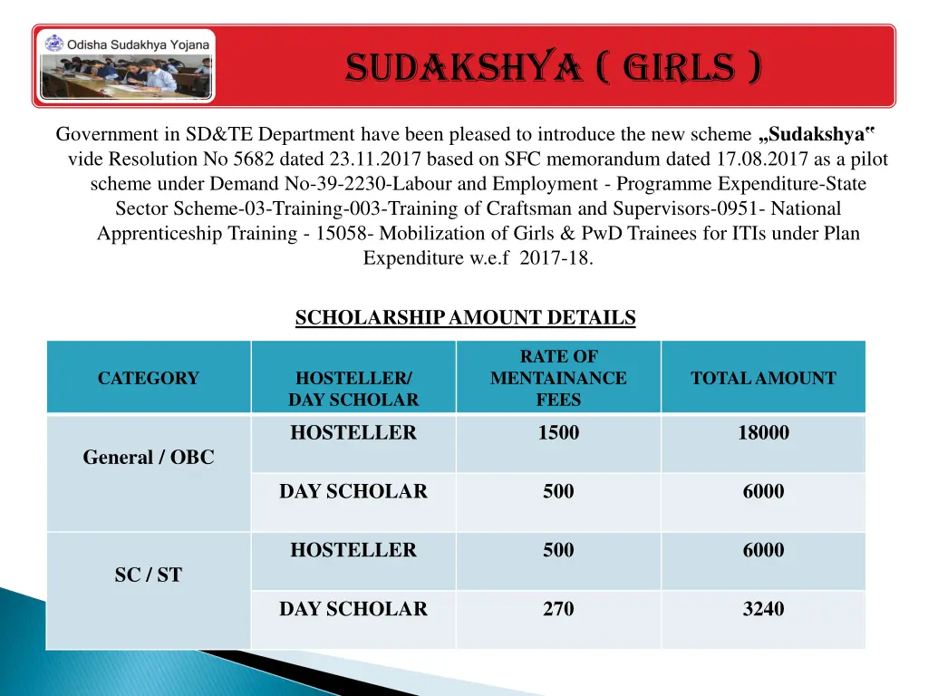 sudakshya girls