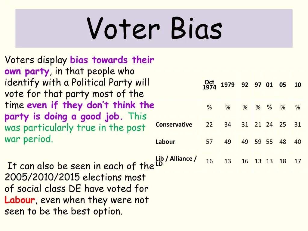 voter bias