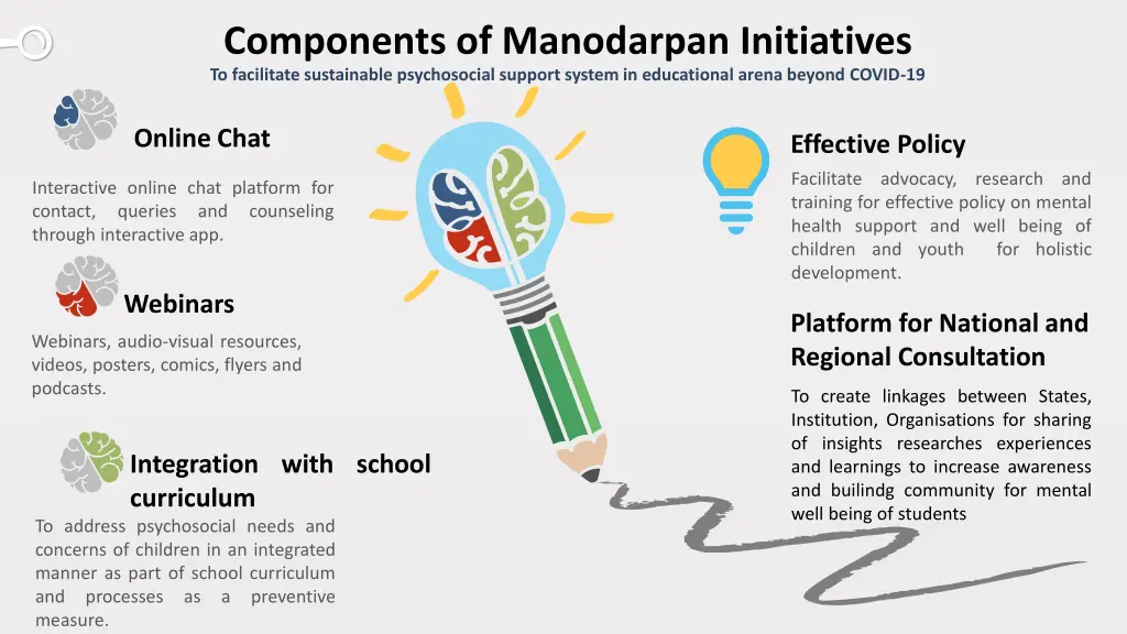 components of manodarpan initiatives 1