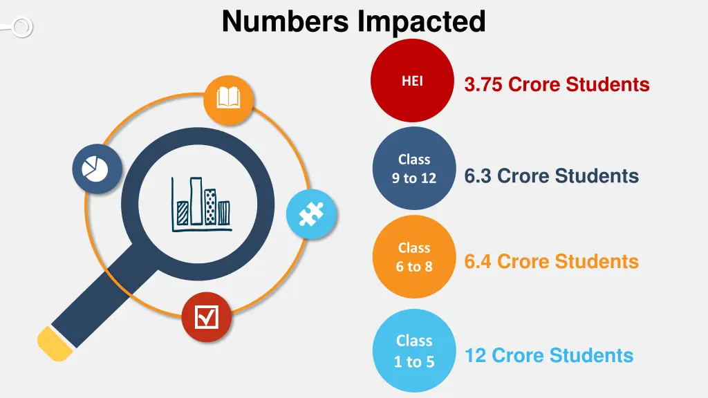 numbers impacted