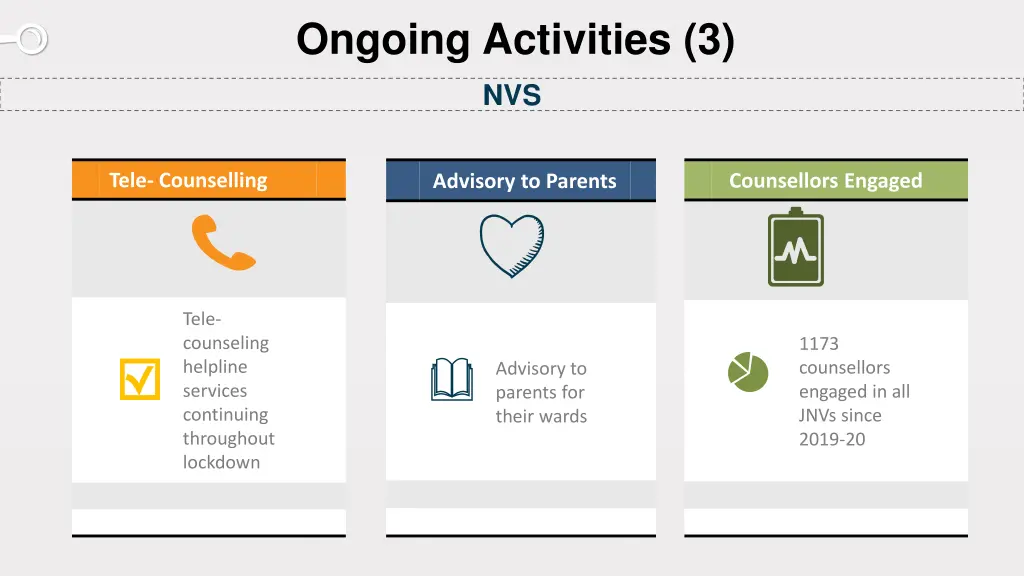 ongoing activities 3 nvs