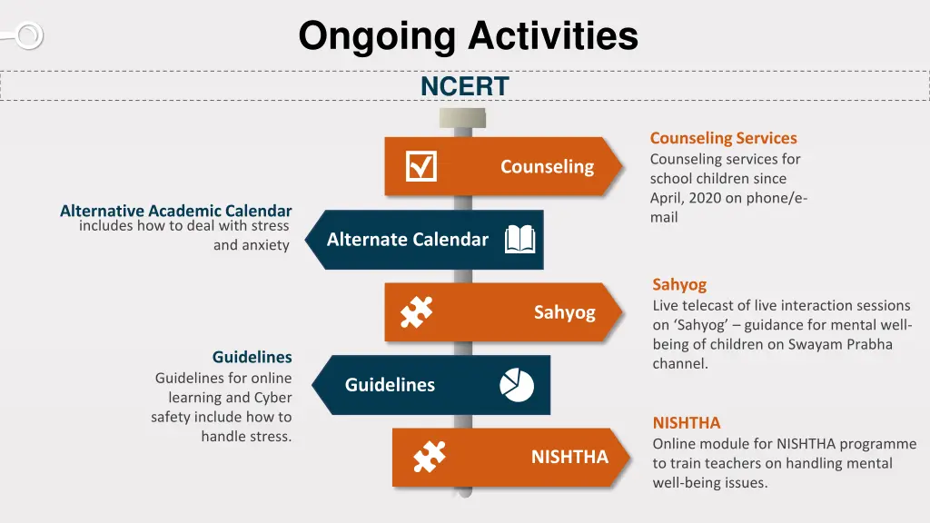 ongoing activities ncert