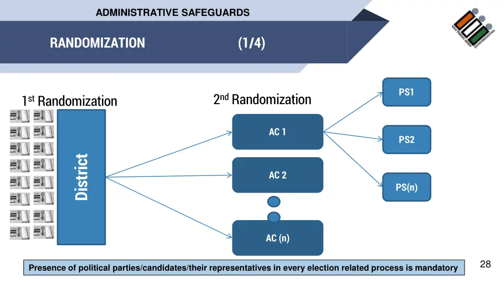 administrative safeguards 5