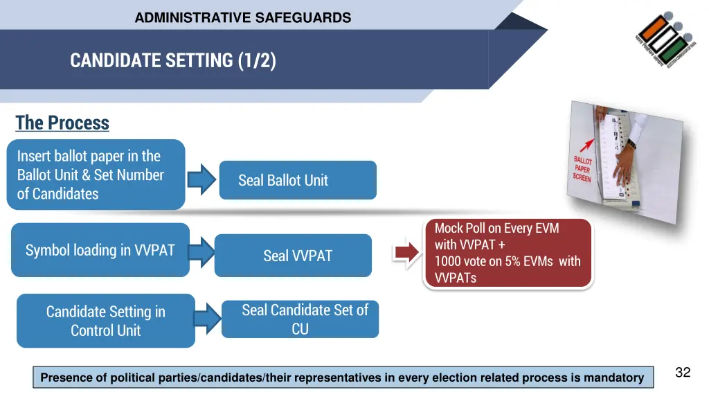 administrative safeguards 9