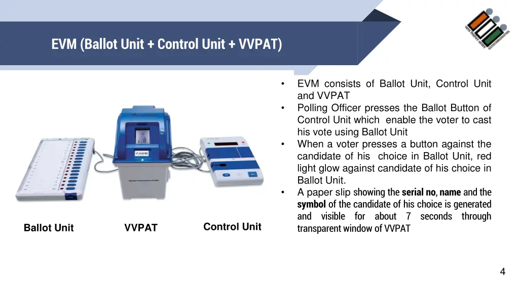 evm ballot unit control unit vvpat