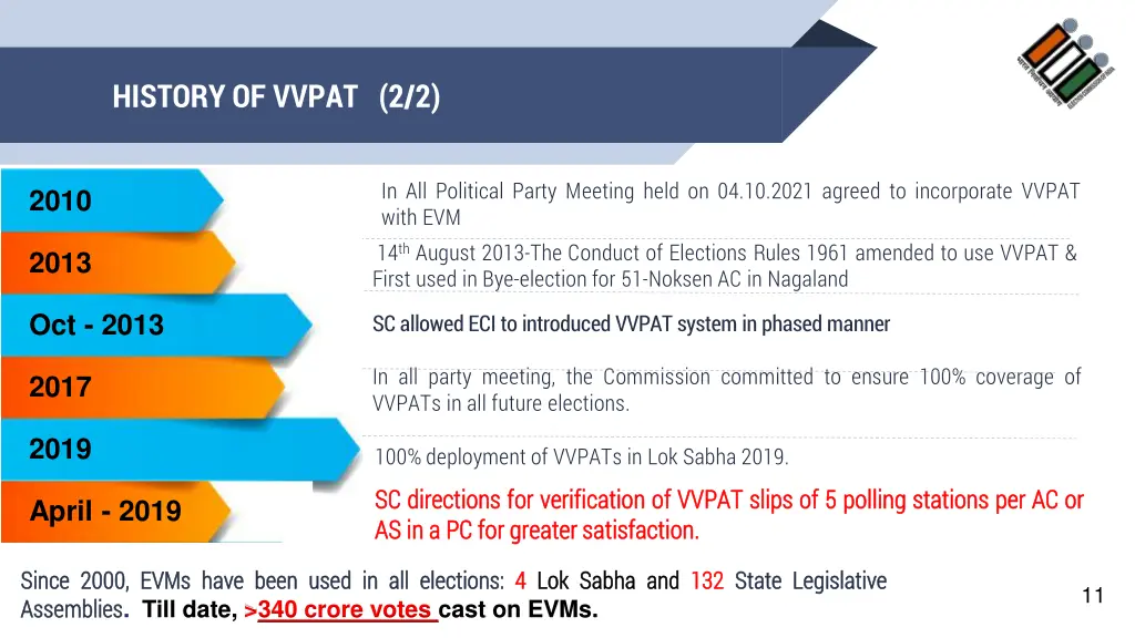 history of vvpat 2 2