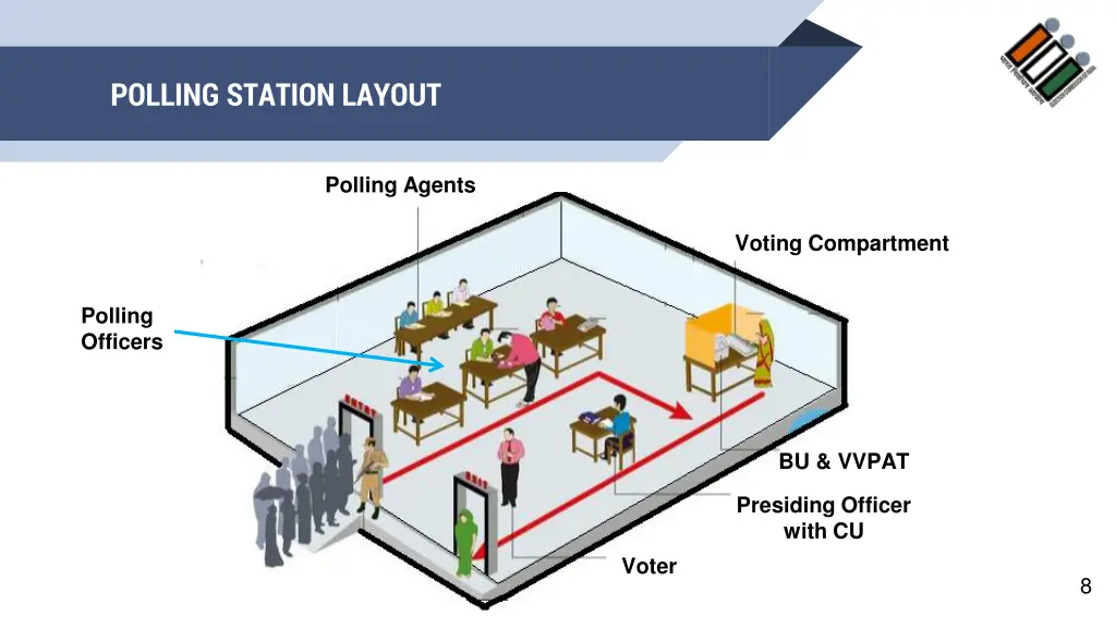 polling station layout