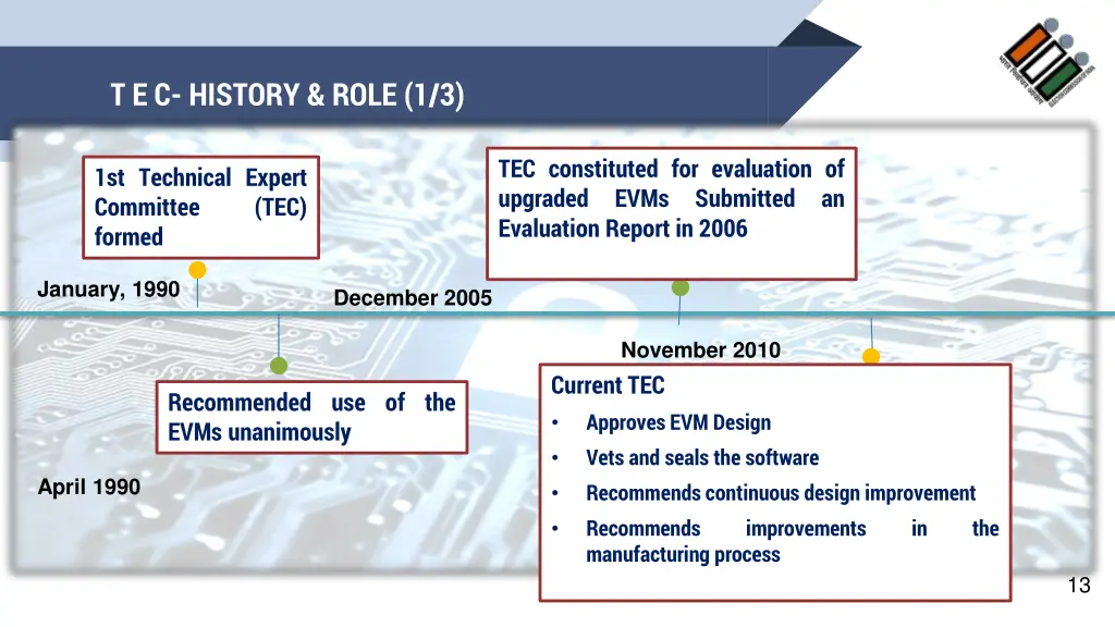 t e c history role 1 3