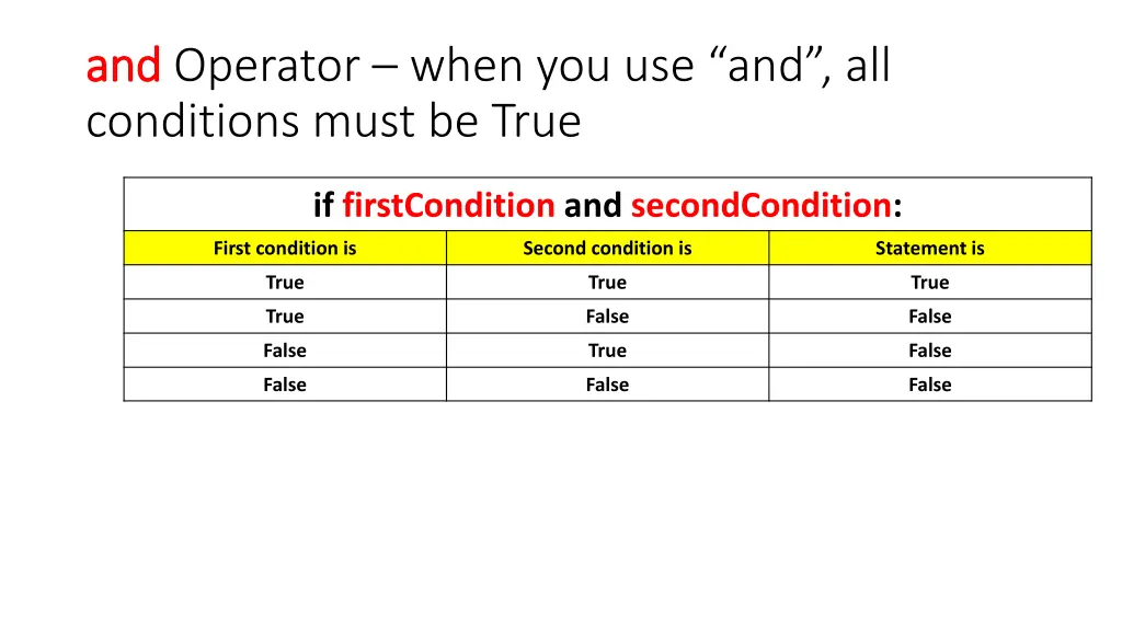 and and operator when you use and all conditions