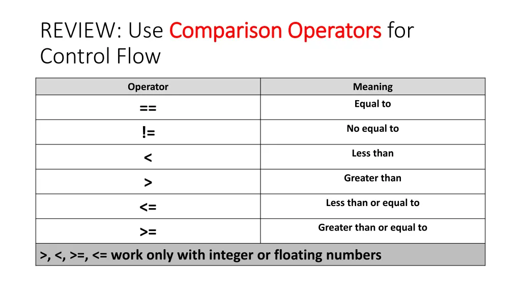 review use comparison operators comparison