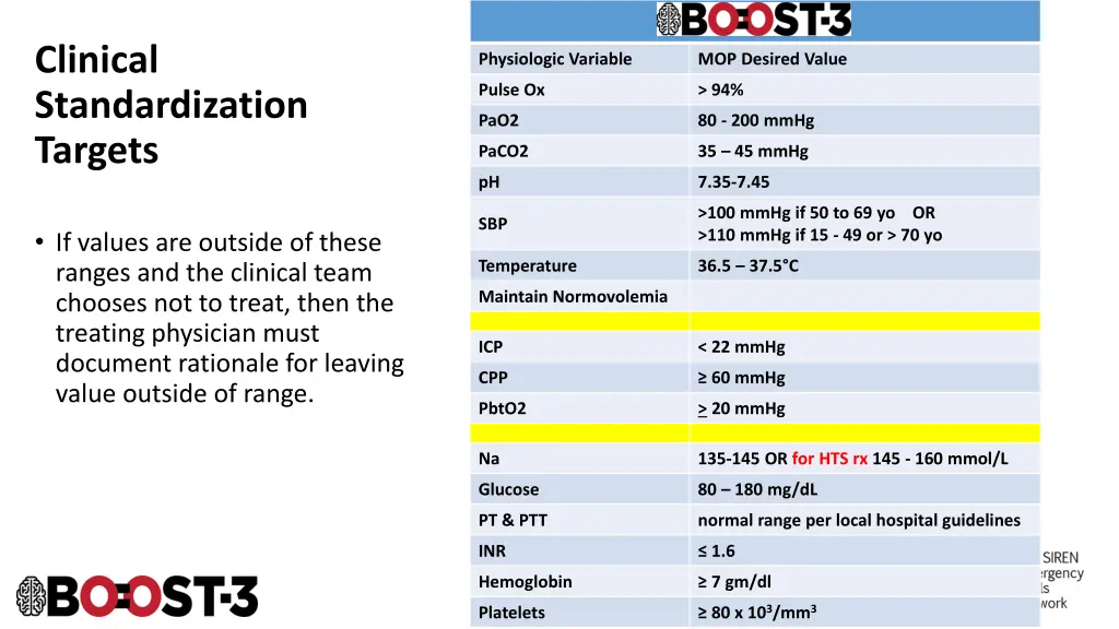 clinical standardization targets