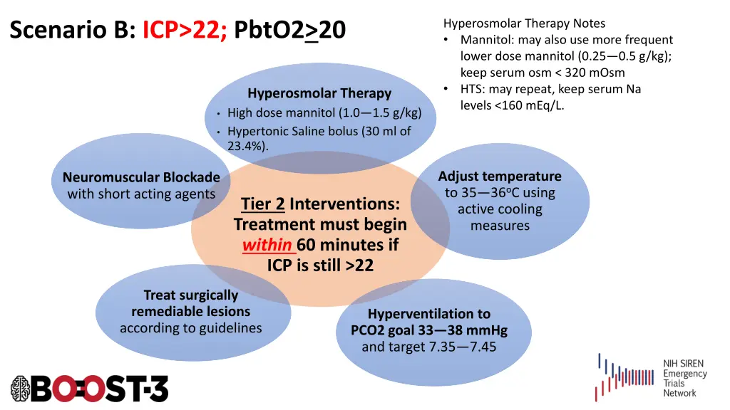 hyperosmolar therapy notes mannitol may also