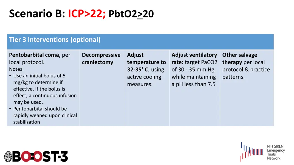 scenario b icp 22 pbto2 20 1