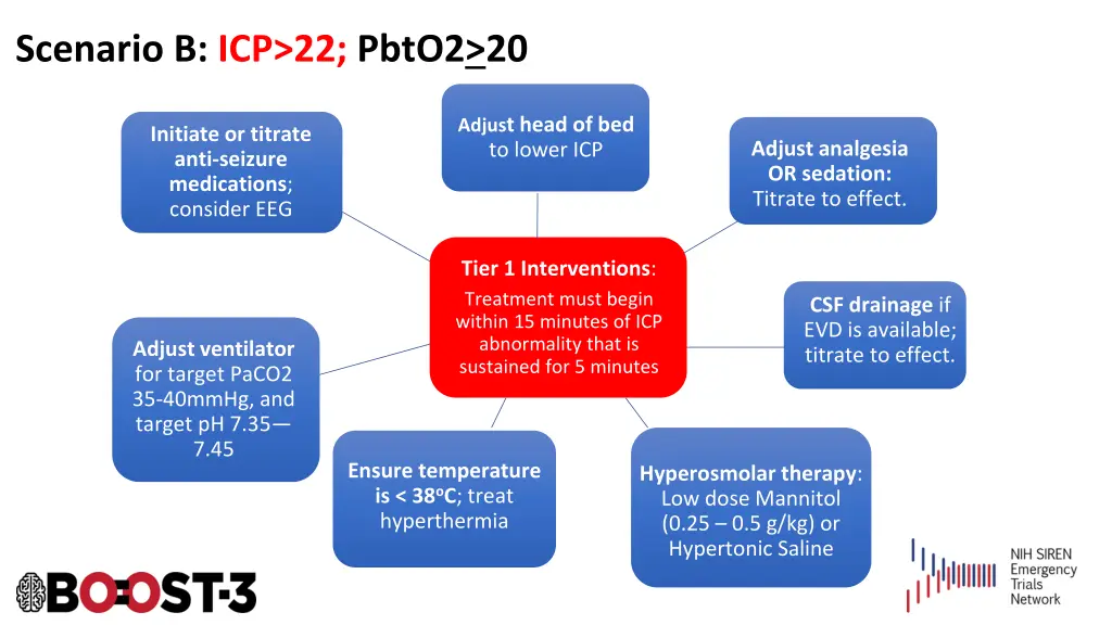 scenario b icp 22 pbto2 20