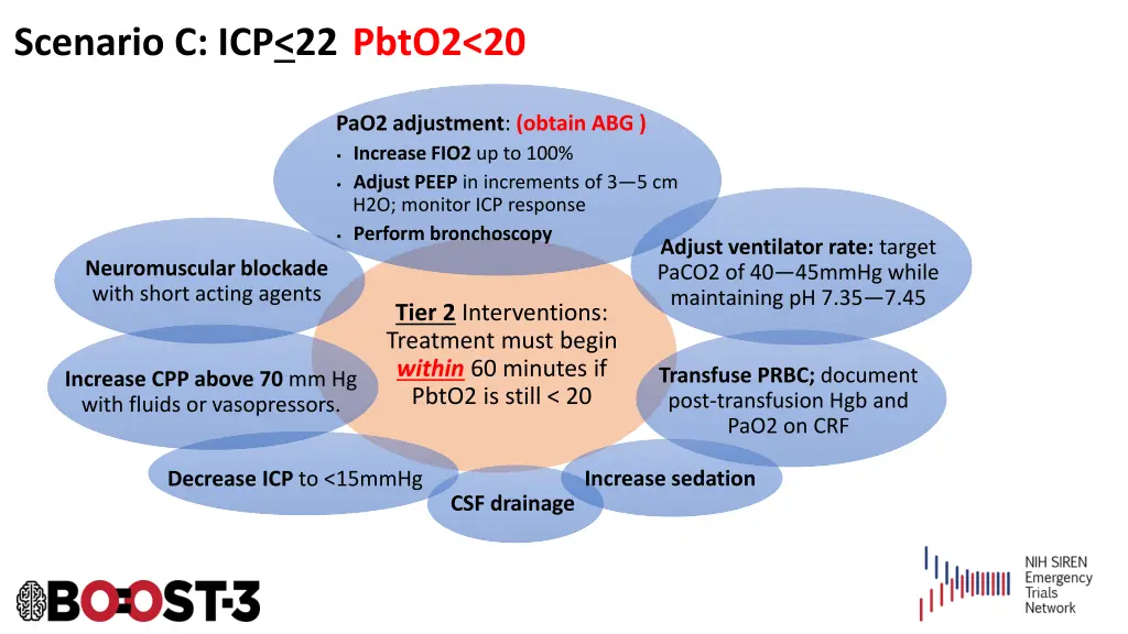 scenario c icp 22 pbto2 20 1