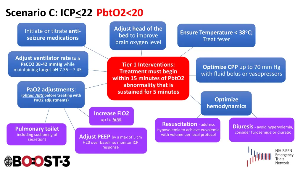 scenario c icp 22 pbto2 20