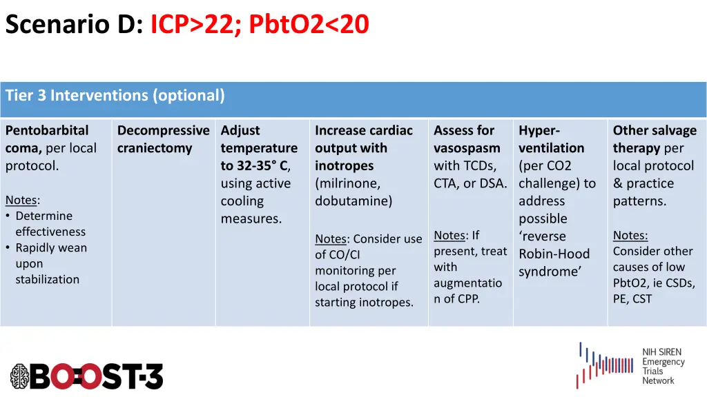 scenario d icp 22 pbto2 20