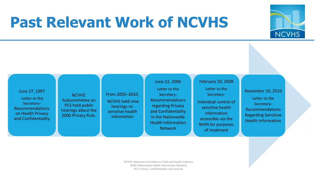 past relevant work of ncvhs