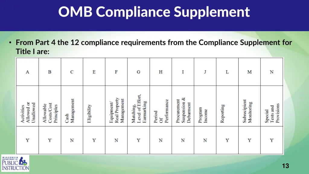 omb compliance supplement 6